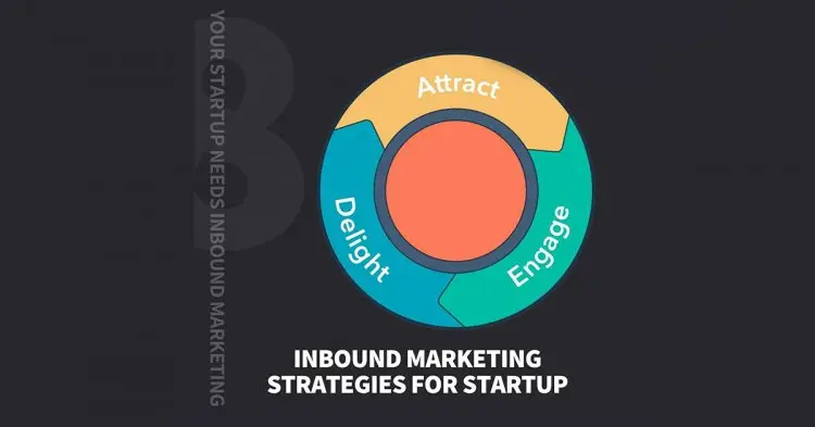 8 Inbound Marketing Strategies Your Startup Needs To Start Using Today